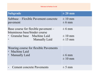 Subbase Level Presentation-on-Quality control of Roads 01.02.24.pptx Final.pptx