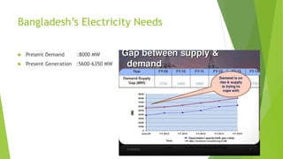 Bangladesh’s Electricity Needs
 Present Demand :8000 MW
 Present Generation :5600-6350 MW
 