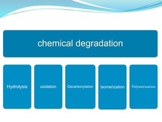 chemical degradation
Hydrolysis oxidation Decarboxylation Isomerization Polymerization
 