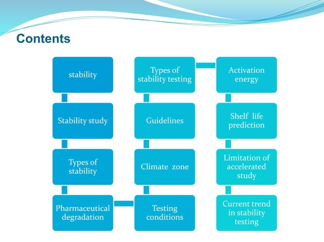 Presentation on-stability-study of pharmaceutical product | PPTX ...
