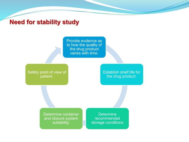 Presentation on-stability-study of pharmaceutical product | PPTX ...