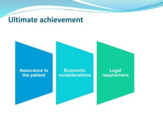 Ultimate achievement
Assurance to
the patient
Economic
considerations
Legal
requirement
 
