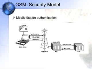 GSM: Security Model
 Mobile station authentication
 