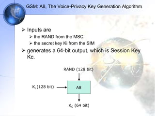 GSM: A8, The Voice-Privacy Key Generation Algorithm
 Inputs are
 the RAND from the MSC
 the secret key Ki from the SIM
 generates a 64-bit output, which is Session Key
Kc.
A8
RAND (128 bit)
Ki (128 bit)
KC (64 bit)
 
