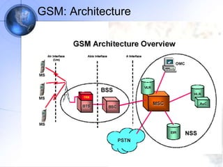 GSM: Architecture
 