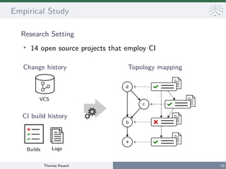 Thomas Rausch 10
Empirical Study
Research Setting
●
14 open source projects that employ CI
Topology mapping
a
b
c
d
VCS
Builds Logs
Change history
CI build history
 