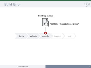 Thomas Rausch 15
Build Error
Build log output
validatefetch compile inspect test
“[ERROR] Compilation Error”
 