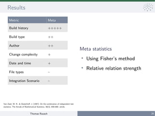 Thomas Rausch 28
Results
Metric Meta
Build history +++++
Build type ++
Author ++
Change complexity +
Date and time +
File types ~
Integration Scenario ~
Meta statistics
●
Using Fisher’s method
●
Relative relation strength
Van Zwet, W. R., & Oosterhoff, J. (1967). On the combination of independent test
statistics. The Annals of Mathematical Statistics, 38(3), 659–680. article.
 