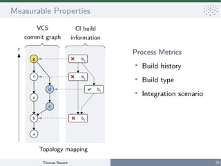 Build Failure Prediction in Continuous Integration Workflows Slide 25