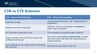 Presentation: Online Clinical Trial Notification (CTN) | PPT