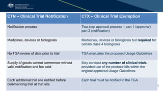 Online Clinical Trial Notification (CTN) | PPTX