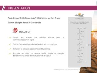 PRESENTATION
Place de marché utilisée par plus d’1 département sur 3 en France
Solution déployée depuis 2010 en Vendée
OBJECTIFS :
Fournir aux acteurs une solution efficace pour la
commercialisation en ligne,
Enrichir l’attractivité et valoriser la destination touristique,
Renforcer le rôle des organismes institutionnels,
Apporter au client un service unifié, simple et complet
d’expérience d’achat, de réservation et de séjour.
Chiffres clés
EVOLUTION DU CHIFFRE D’AFFAIRES
TOUS SITES CONFONDUS :
CA 2011
+86 %
CA 2012
+12 %
CA 2013
+24 %
CA 2014
+66 %
CA 2015
+5 %
CA 2016
+9 %
CA 2017
+ 410 %
Vendée Expansion – Solution de réservation en ligne Open System
 