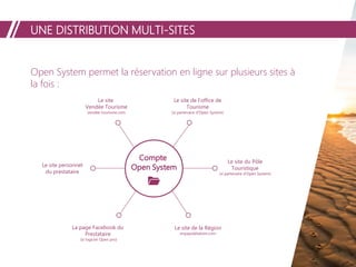UNE DISTRIBUTION MULTI-SITES
Open System permet la réservation en ligne sur plusieurs sites à
la fois :
Compte
Open System
Le site
Vendée Tourisme
vendee-tourisme.com
Le site de l’office de
Tourisme
(si partenaire d’Open System)
Le site du Pôle
Touristique
(si partenaire d’Open System)
Le site de la Région
enpaysdelaloire.com
Le site personnel
du prestataire
La page Facebook du
Prestataire
(si logiciel Open pro)
 