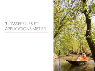 3. PASSERELLES ET
APPLICATIONS METIER
 