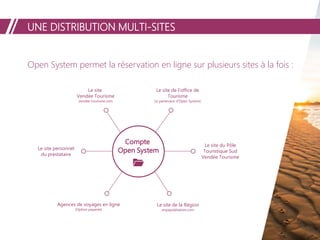 UNE DISTRIBUTION MULTI-SITES
Open System permet la réservation en ligne sur plusieurs sites à la fois :
Compte
Open System
Le site
Vendée Tourisme
vendee-tourisme.com
Le site de l’office de
Tourisme
(si partenaire d’Open System)
Le site du Pôle
Touristique Sud
Vendée Tourisme
Le site de la Région
enpaysdelaloire.com
Le site personnel
du prestataire
Agences de voyages en ligne
(Option payante)
 