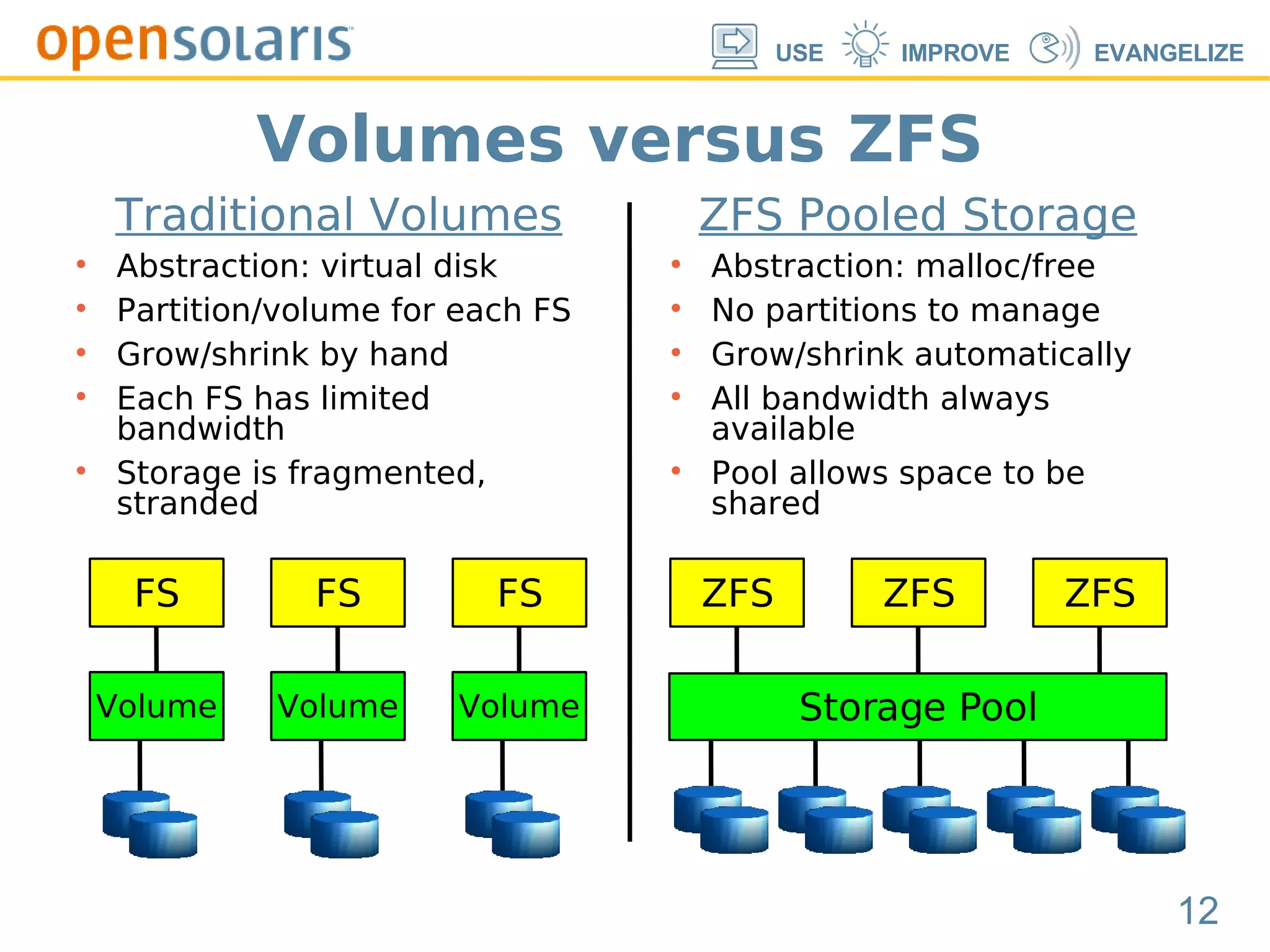 Traditional Volumes Abstraction: virtual disk Partition/volume for each FS Grow/shrink by hand Each FS has limited bandwidth Storage is fragmented, stranded ZFS Pooled Storage Abstraction: malloc/free No partitions to manage Grow/shrink automatically All bandwidth always available Pool allows space to be shared Storage Pool Volume FS Volume FS Volume FS ZFS ZFS ZFS Volumes versus ZFS 
