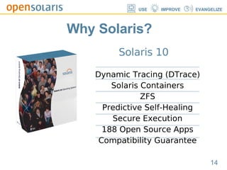 Solaris 10 Dynamic Tracing (DTrace)? Solaris Containers ZFS Predictive Self-Healing Secure Execution 188 Open Source Apps Compatibility Guarantee Why Solaris? 