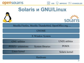 Solaris  GNU/Linux X Window System Hardware GNOME GNU utilities System libraries  Linux kernel POSIX+ extensions Mozilla Firefox, Mozilla Thunderbird, OpenOffice.org, ... UNIX utilities POSIX Solaris kernel 