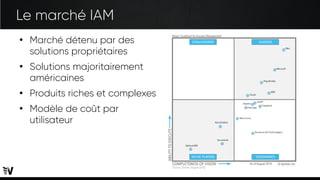 Le marché IAM
●
Marché détenu par des
solutions propriétaires
●
Solutions majoritairement
américaines
●
Produits riches et complexes
●
Modèle de coût par
utilisateur
 