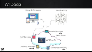 W'IDaaS
 