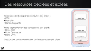 Des ressources dédiées et isolées
Ressources dédiées par conteneur et par projet :
●
CPU
●
Mémoire
●
Bande Passante
Micro segmentation des composants par client :
●
Dans OKD
●
Dans Openstack
●
Dans Ovirt
Gestion des accès aux entrées de l’infrastructure par client
 