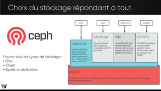 Choix du stockage répondant à tout
Fournir tous les types de stockage :
●
Bloc
●
Objet
●
Système de fichiers
 
