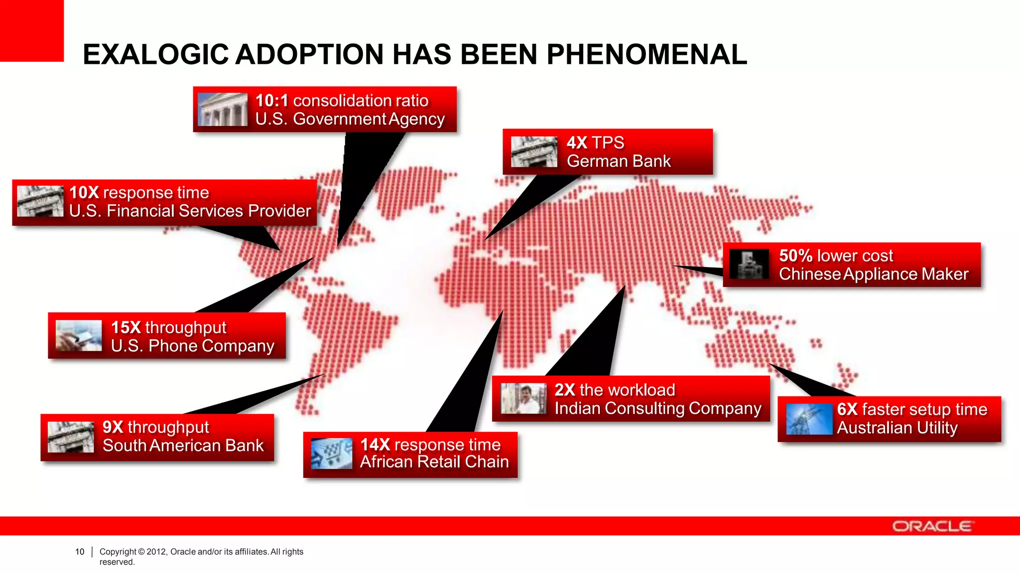 EXALOGIC ADOPTION HAS BEEN PHENOMENAL
10:1 consolidation ratio
U.S. GovernmentAgency
10X response time
U.S. Financial Services Provider
15X throughput
U.S. Phone Company
9X throughput
SouthAmerican Bank 14X response time
African Retail Chain
6X faster setup time
Australian Utility
2X the workload
Indian Consulting Company
50% lower cost
ChineseAppliance Maker
4X TPS
German Bank
10 Copyright © 2012, Oracle and/or its affiliates.All rights
reserved.
 