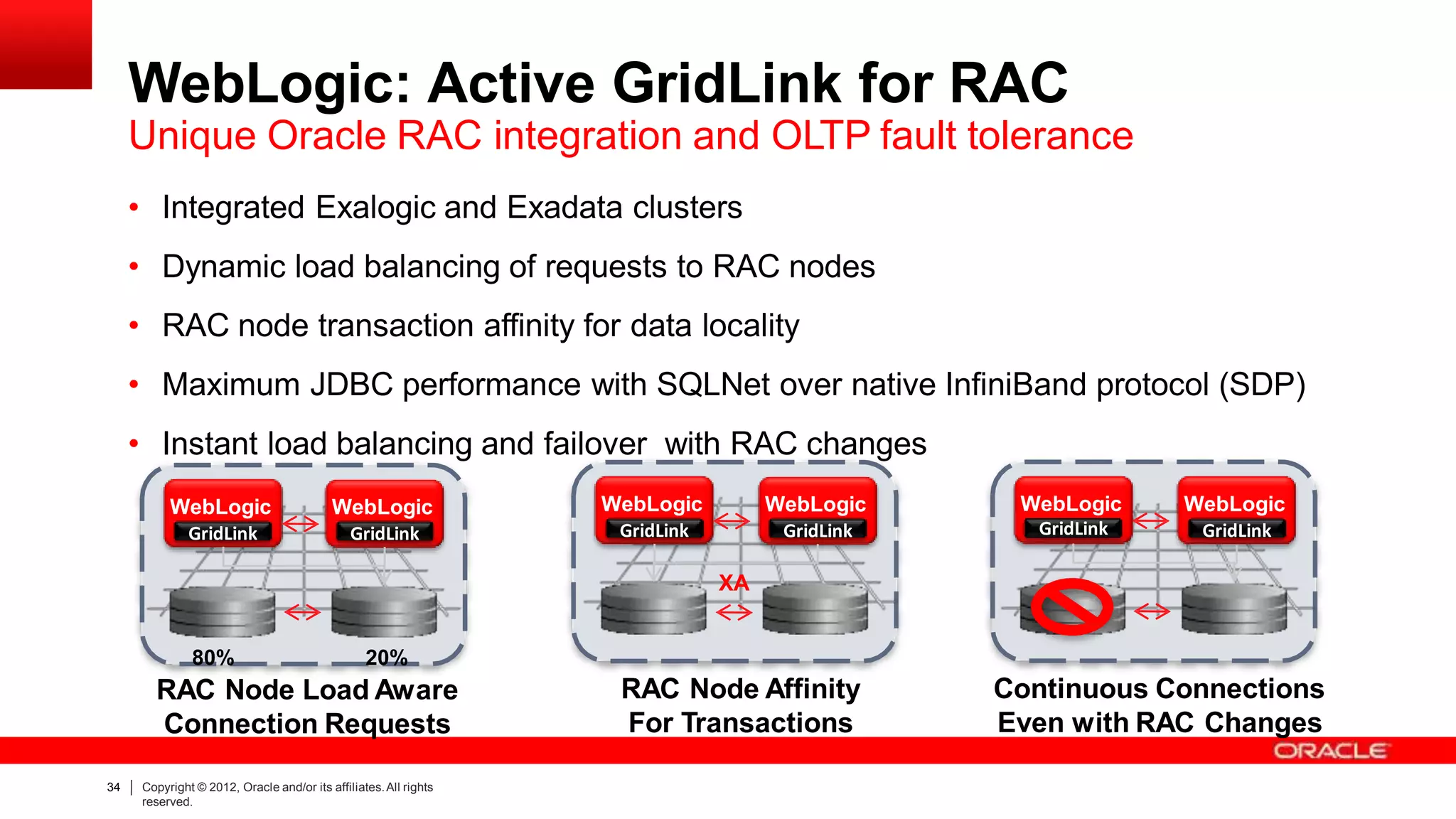 WebLogic: Active GridLink for RAC
Unique Oracle RAC integration and OLTP fault tolerance
• Integrated Exalogic and Exadata clusters
• Dynamic load balancing of requests to RAC nodes
• RAC node transaction affinity for data locality
• Maximum JDBC performance with SQLNet over native InfiniBand protocol (SDP)
• Instant load balancing and failover with RAC changes
WebLogic
GridLink
WebLogic
GridLink
80% 20%
RAC Node Load Aware
Connection Requests
WebLogic
GridLink
WebLogic
GridLink
RAC Node Affinity
For Transactions
XA
WebLogic
GridLink
WebLogic
GridLink
Continuous Connections
Even with RAC Changes
34 Copyright © 2012, Oracle and/or its affiliates.All rights
reserved.
 
