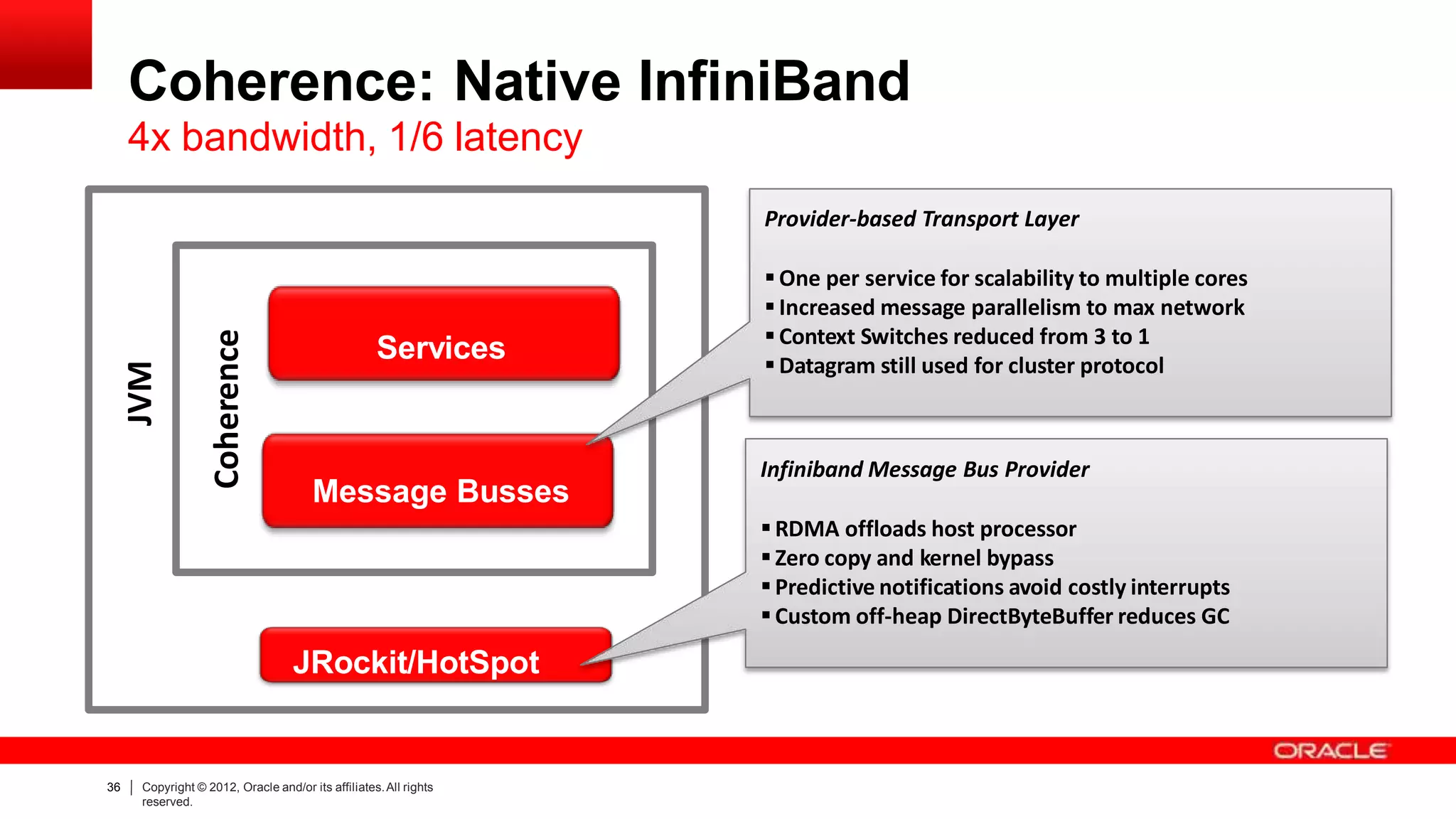 Message Busses
JRockit/HotSpot
Provider-based Transport Layer
One per service for scalability to multiple cores
Increased message parallelism to max network
Context Switches reduced from 3 to 1
Datagram still used for cluster protocol
JVM
Coherence
Coherence: Native InfiniBand
4x bandwidth, 1/6 latency
Services
Infiniband Message Bus Provider
RDMA offloads host processor
Zero copy and kernel bypass
Predictive notifications avoid costly interrupts
Custom off-heap DirectByteBuffer reduces GC
36 Copyright © 2012, Oracle and/or its affiliates.All rights
reserved.
 