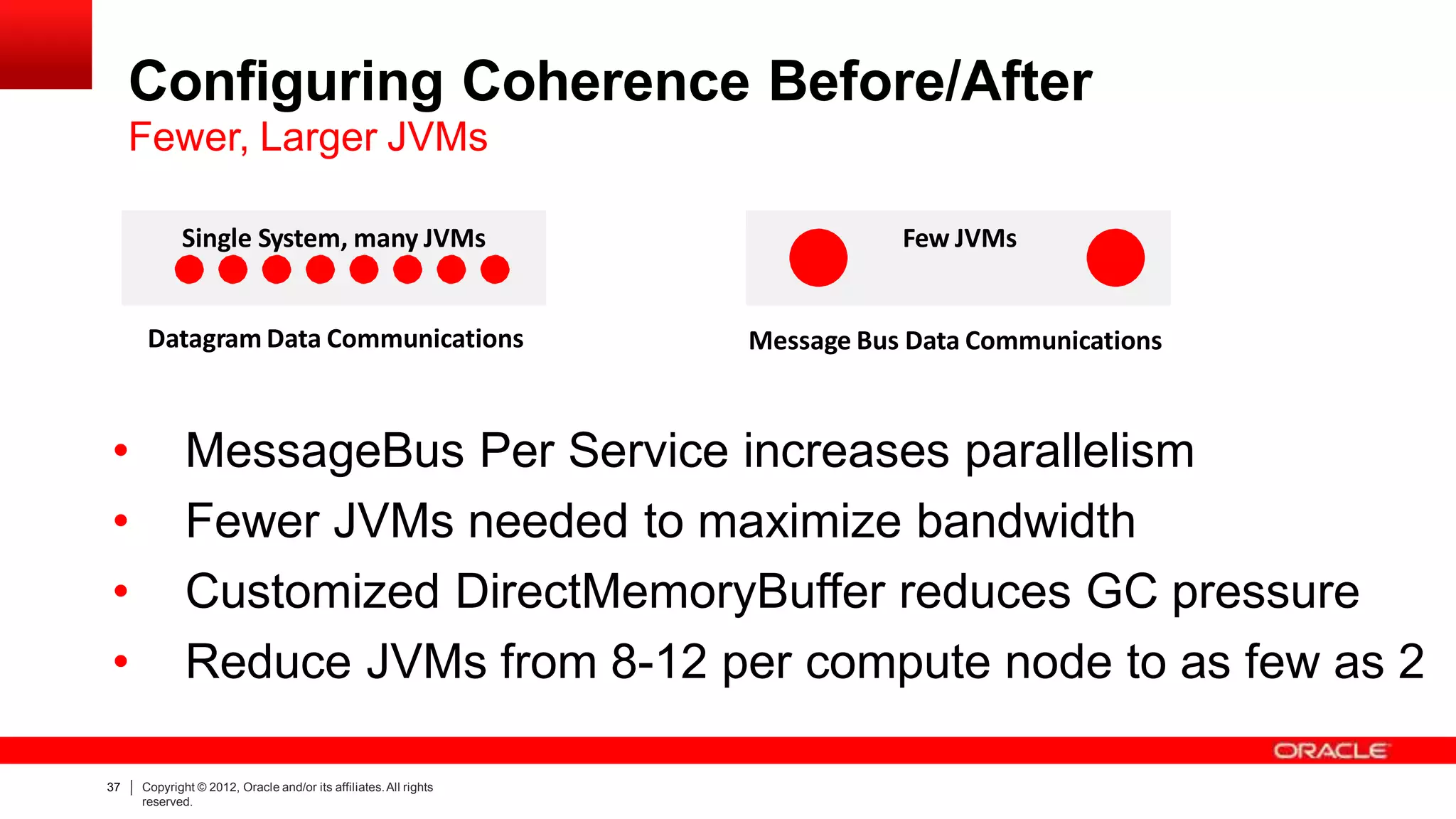 Configuring Coherence Before/After
Fewer, Larger JVMs
Datagram Data Communications
Single System, many JVMs
Message Bus Data Communications
Few JVMs
• MessageBus Per Service increases parallelism
• Fewer JVMs needed to maximize bandwidth
• Customized DirectMemoryBuffer reduces GC pressure
• Reduce JVMs from 8-12 per compute node to as few as 2
37 Copyright © 2012, Oracle and/or its affiliates.All rights
reserved.
 