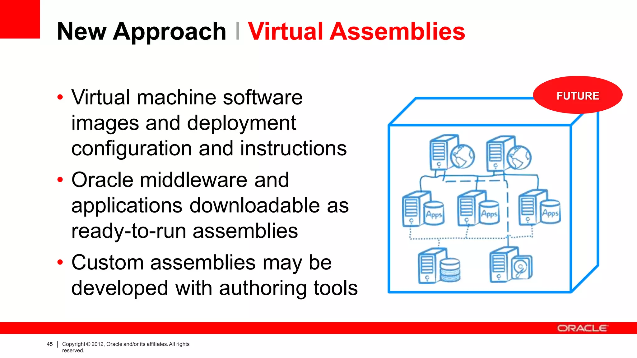 New Approach I Virtual Assemblies
• Virtual machine software
images and deployment
configuration and instructions
• Oracle middleware and
applications downloadable as
ready-to-run assemblies
• Custom assemblies may be
developed with authoring tools
FUTURE
45 Copyright © 2012, Oracle and/or its affiliates.All rights
reserved.
 