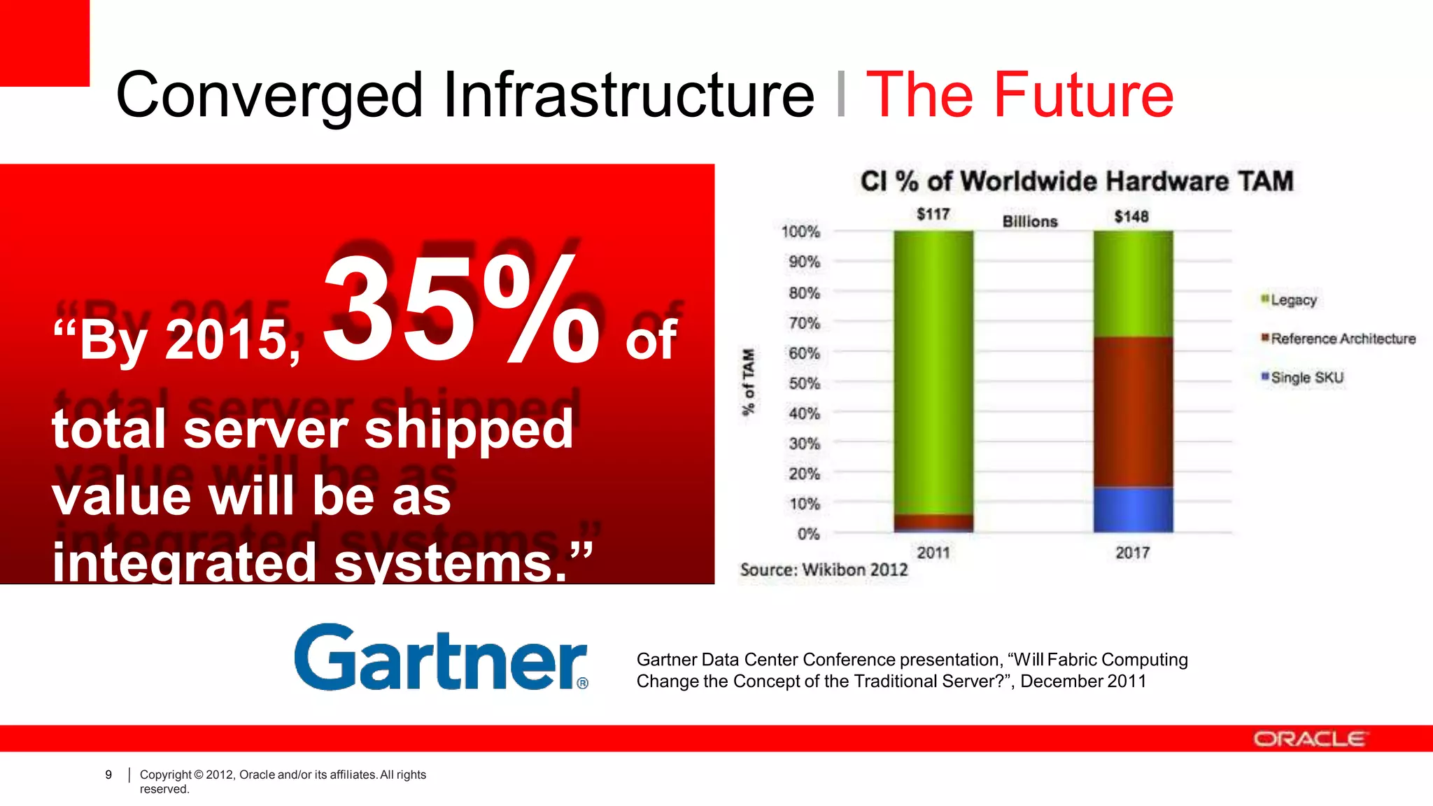 “By 2015, 35%of
total server shipped
value will be as
integrated systems.”
Converged Infrastructure I The Future
Gartner Data Center Conference presentation, “Will Fabric Computing
Change the Concept of the Traditional Server?”, December 2011
9 Copyright © 2012, Oracle and/or its affiliates.All rights
reserved.
 