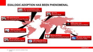 EXALOGIC ADOPTION HAS BEEN PHENOMENAL
10:1 consolidation ratio
U.S. GovernmentAgency
10X response time
U.S. Financial Services Provider
15X throughput
U.S. Phone Company
9X throughput
SouthAmerican Bank 14X response time
African Retail Chain
6X faster setup time
Australian Utility
2X the workload
Indian Consulting Company
50% lower cost
ChineseAppliance Maker
4X TPS
German Bank
10 Copyright © 2012, Oracle and/or its affiliates.All rights
reserved.
 