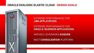 13 Copyright © 2012, Or
reserved.
acle and/or its affiliates.All rights
ORACLE EXALOGIC ELASTIC CLOUD I DESIGN GOALS
EXTREME PERFORMANCE FOR
JAVA APPLICATIONS
EXTREME PERFORMANCE FOR
ORACLE BUSINESS APPLICATIONS
NATIVELY LEVERAGES EXADATA
BEST CONSOLIDATION PLATFORM
 