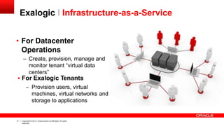 Exalogic I Infrastructure-as-a-Service
• For Datacenter
Operations
– Create, provision, manage and
monitor tenant “virtual data
centers”
 For Exalogic Tenants
– Provision users, virtual
machines, virtual networks and
storage to applications
17 Copyright © 2012, Oracle and/or its affiliates.All rights
reserved.
 