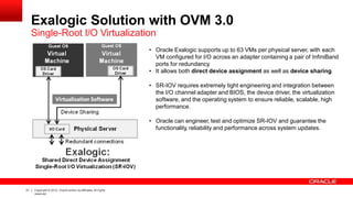 Exalogic Solution with OVM 3.0
Single-Root I/O Virtualization
• Oracle Exalogic supports up to 63 VMs per physical server, with each
VM configured for I/O across an adapter containing a pair of InfiniBand
ports for redundancy.
• It allows both direct device assignment as well as device sharing.
• SR-IOV requires extremely tight engineering and integration between
the I/O channel adapter and BIOS, the device driver, the virtualization
software, and the operating system to ensure reliable, scalable, high
performance.
• Oracle can engineer, test and optimize SR-IOV and guarantee the
functionality, reliability and performance across system updates.
21 Copyright © 2012, Oracle and/or its affiliates.All rights
reserved.
 