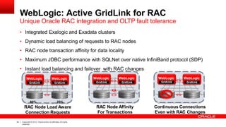 WebLogic: Active GridLink for RAC
Unique Oracle RAC integration and OLTP fault tolerance
• Integrated Exalogic and Exadata clusters
• Dynamic load balancing of requests to RAC nodes
• RAC node transaction affinity for data locality
• Maximum JDBC performance with SQLNet over native InfiniBand protocol (SDP)
• Instant load balancing and failover with RAC changes
WebLogic
GridLink
WebLogic
GridLink
80% 20%
RAC Node Load Aware
Connection Requests
WebLogic
GridLink
WebLogic
GridLink
RAC Node Affinity
For Transactions
XA
WebLogic
GridLink
WebLogic
GridLink
Continuous Connections
Even with RAC Changes
34 Copyright © 2012, Oracle and/or its affiliates.All rights
reserved.
 
