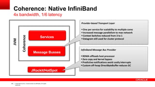 Message Busses
JRockit/HotSpot
Provider-based Transport Layer
One per service for scalability to multiple cores
Increased message parallelism to max network
Context Switches reduced from 3 to 1
Datagram still used for cluster protocol
JVM
Coherence
Coherence: Native InfiniBand
4x bandwidth, 1/6 latency
Services
Infiniband Message Bus Provider
RDMA offloads host processor
Zero copy and kernel bypass
Predictive notifications avoid costly interrupts
Custom off-heap DirectByteBuffer reduces GC
36 Copyright © 2012, Oracle and/or its affiliates.All rights
reserved.
 