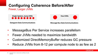 Configuring Coherence Before/After
Fewer, Larger JVMs
Datagram Data Communications
Single System, many JVMs
Message Bus Data Communications
Few JVMs
• MessageBus Per Service increases parallelism
• Fewer JVMs needed to maximize bandwidth
• Customized DirectMemoryBuffer reduces GC pressure
• Reduce JVMs from 8-12 per compute node to as few as 2
37 Copyright © 2012, Oracle and/or its affiliates.All rights
reserved.
 