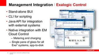 Management Integration I Exalogic Control
• Stand-alone BUI
• CLI for scripting
• Java API for integration
with external systems
• Native integration with EM
Cloud Control
– Metering and charging
– Single pane of glass for all
Exa* systems, app-to-disk
42 Copyright © 2012, Oracle and/or its affiliates.All rights
reserved.
 