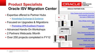 Product Specialists
Oracle ISV Migration Center
http://www.oracle.com/partners/en/
most-popular-resources/
imc-team-179835.html
http://blogs.oracle.com/
IMC
http://twitter.com/
oracleimc
http://www.youtube.com/
OracleIMCteam
http://www.slideshare.net/
oracle_imc_team
https://mix.oracle.com/
groups/24961
 Expertise offered to Partner Hubs
 Knowledge Exchange & Guidance
 Focused on Upgrades & Migrations
 Promoting OPN ExaStack Program
 Advanced Hands-On Workshops
 2 Partners Webcasts /Month
 Over 250 projects completed in FY12
51 Copyright © 2012, Oracle and/or its affiliates.All rights
reserved.
 