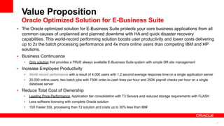 Oracle Optimized Solution for E-Business Suite
• The Oracle optimized solution for E-Business Suite protects your core bus...