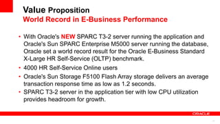 Value Proposition
World Record in E-Business Performance
21
• With Oracle's NEW SPARC T3-2 server running the application ...