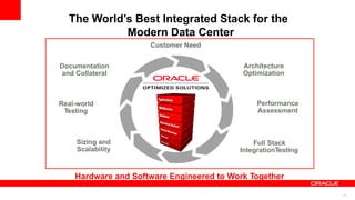 The World’s Best Integrated Stack for the
Modern Data Center
Full Stack
IntegrationTesting
Real-world
Testing
Documentatio...