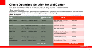 Oracle Optimized Solution for WebCenter
38
Substantiations slide is mandatory for any public presentation
• Best acquisiti...