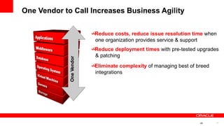 One Vendor to Call Increases Business Agility
Reduce costs, reduce issue resolution time when
one organization provides ...