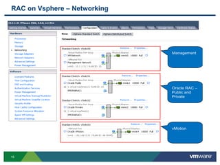 RAC on Vsphere – Networking
15
Oracle RAC –
Public and
Private
vMotion
Management
 