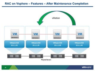 RAC on Vsphere – Features – After Maintenance Completion
28
 
