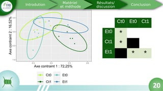 20
Ct0 Et0 Ct1
Et0 *
Ct1 * *
Et1 * * *
 