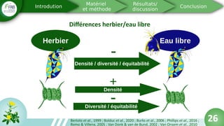 26
Différences herbier/eau libre
Bertolo et al., 1999 ; Bolduc et al., 2020 ; Burks et al., 2006 ; Phillips et al., 2016 ;
Romo & Villena, 2005 ; Van Donk & van de Bund, 2002 ; Van Onsem et al., 2010
Herbier Eau libre
Densité / diversité / équitabilité
-
Densité
Diversité / équitabilité
-
+
26
 